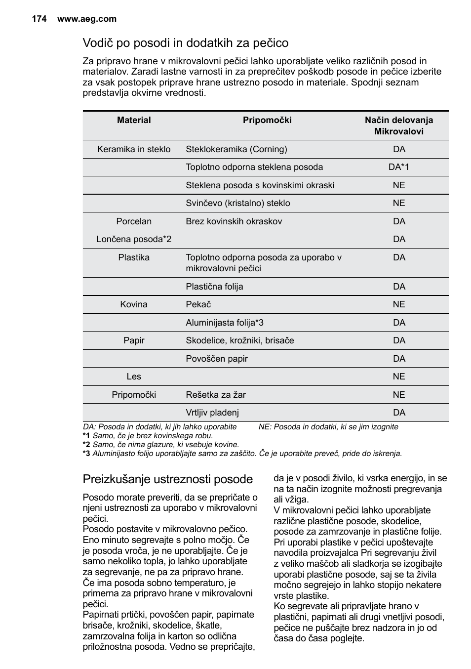 Preizkušanje ustreznosti posode, Vodič po posodi in dodatkih za pečico | AEG MC2664E-M User Manual | Page 174 / 200
