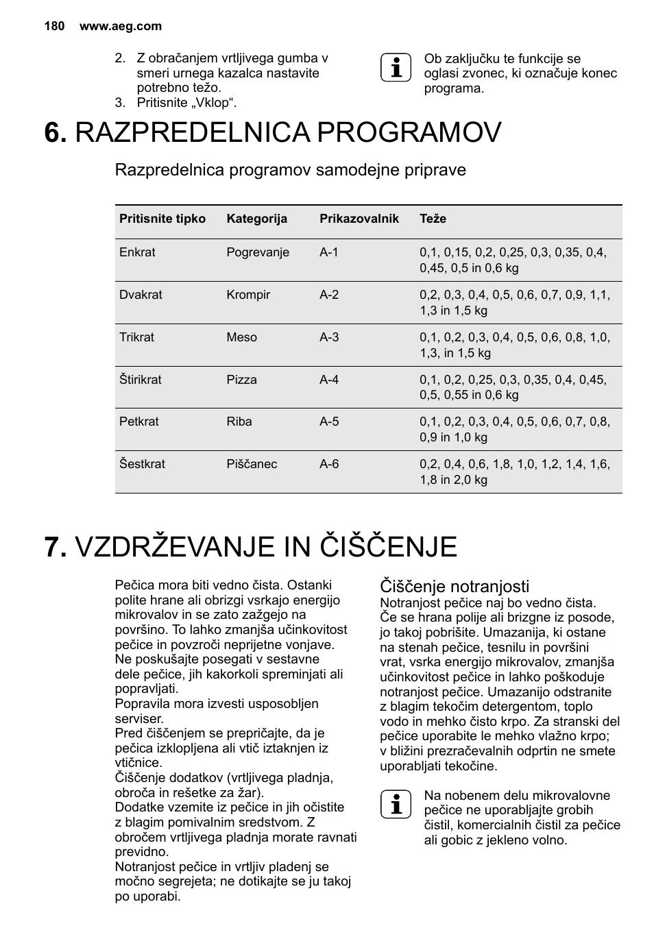 AEG MC2664E-M User Manual | Page 180 / 200