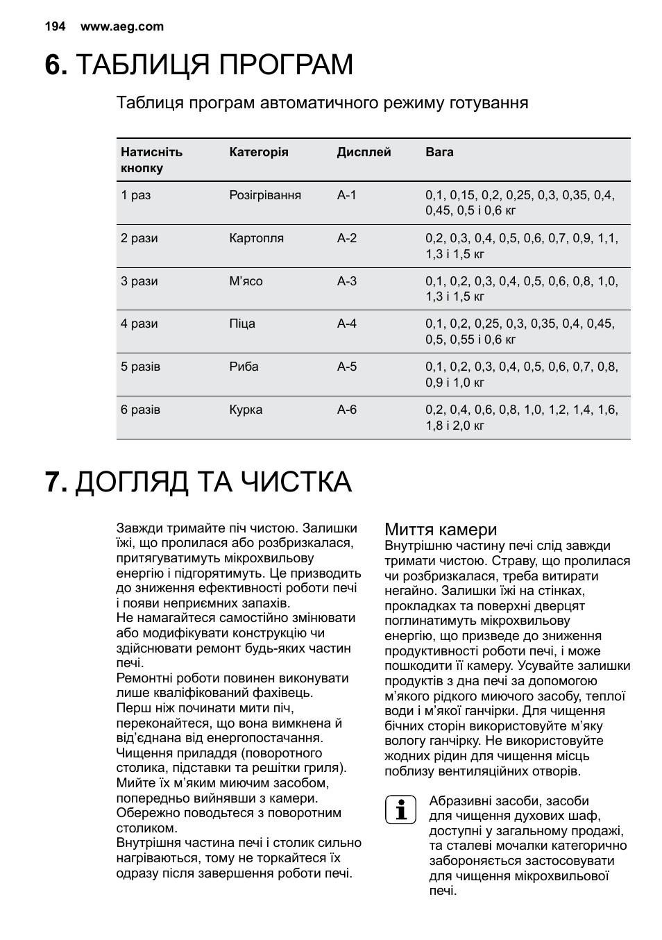 AEG MC2664E-M User Manual | Page 194 / 200