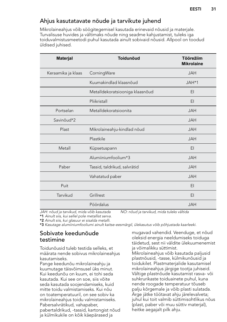 Sobivate keedunõude testimine, Ahjus kasutatavate nõude ja tarvikute juhend | AEG MC2664E-M User Manual | Page 31 / 200