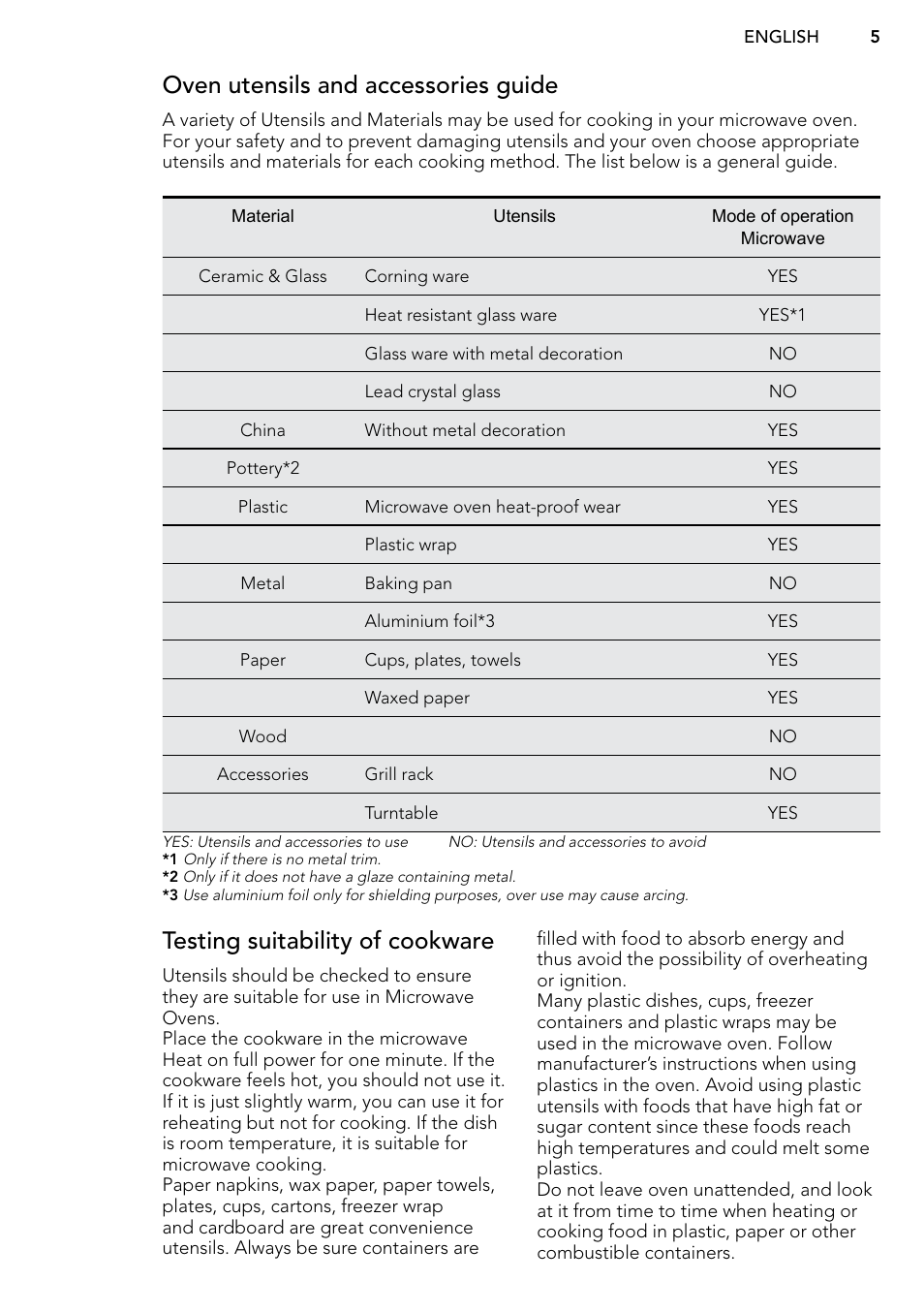 Testing suitability of cookware, Oven utensils and accessories guide | AEG MC2664E-M User Manual | Page 5 / 200