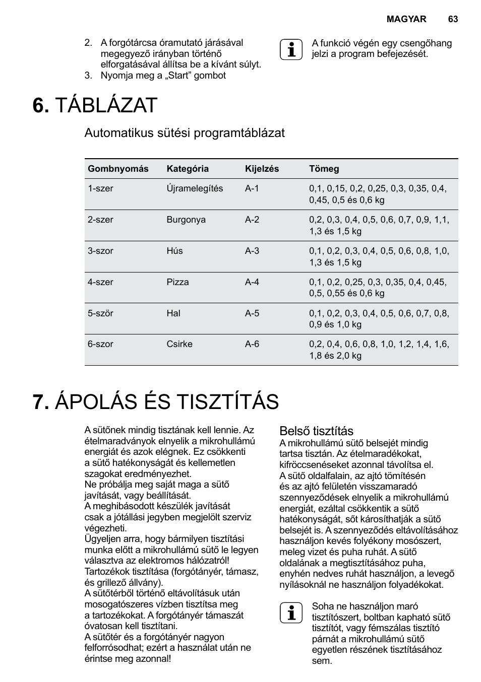 AEG MC2664E-M User Manual | Page 63 / 200