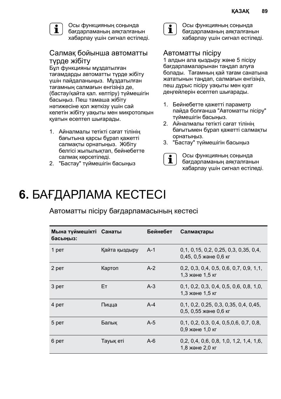 AEG MC2664E-M User Manual | Page 89 / 200