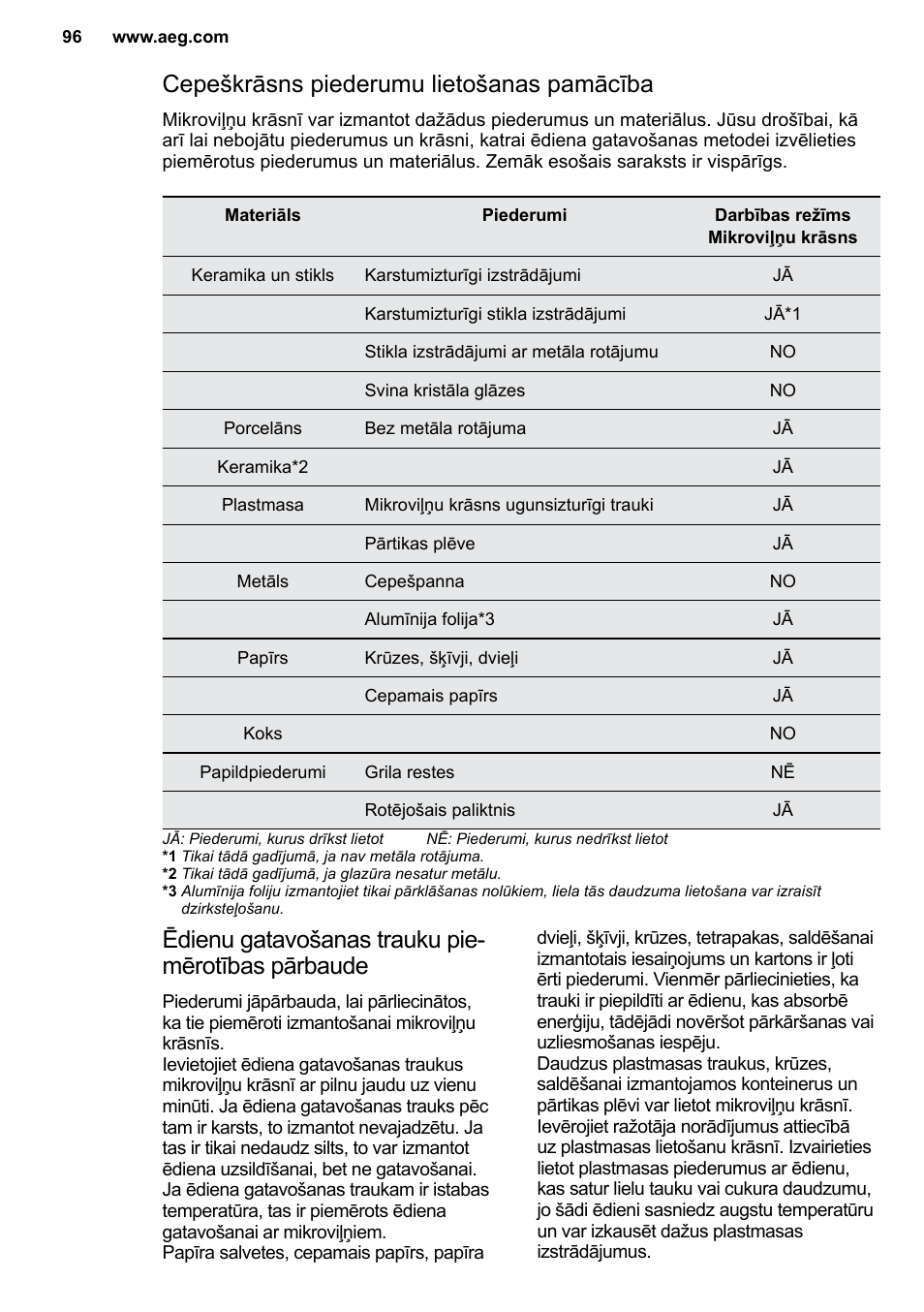 Ēdienu gatavošanas trauku pie- mērotības pārbaude, Cepeškrāsns piederumu lietošanas pamācība | AEG MC2664E-M User Manual | Page 96 / 200