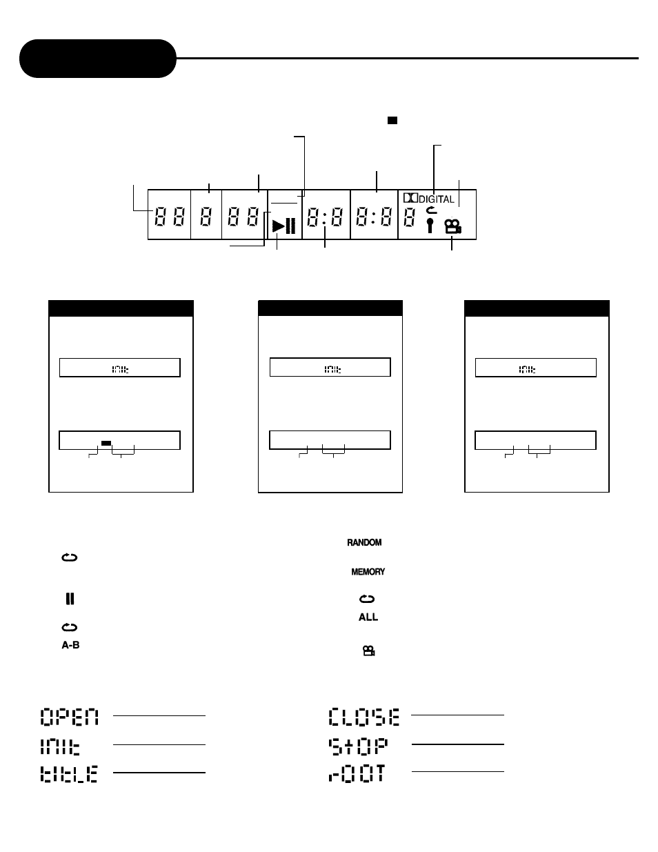 Dvd display, Dvd video discs, Vcd video discs | Compact disc, Display directions, Other indicators, Open initial title close stop root | Apex Digital AD-703A User Manual | Page 34 / 40
