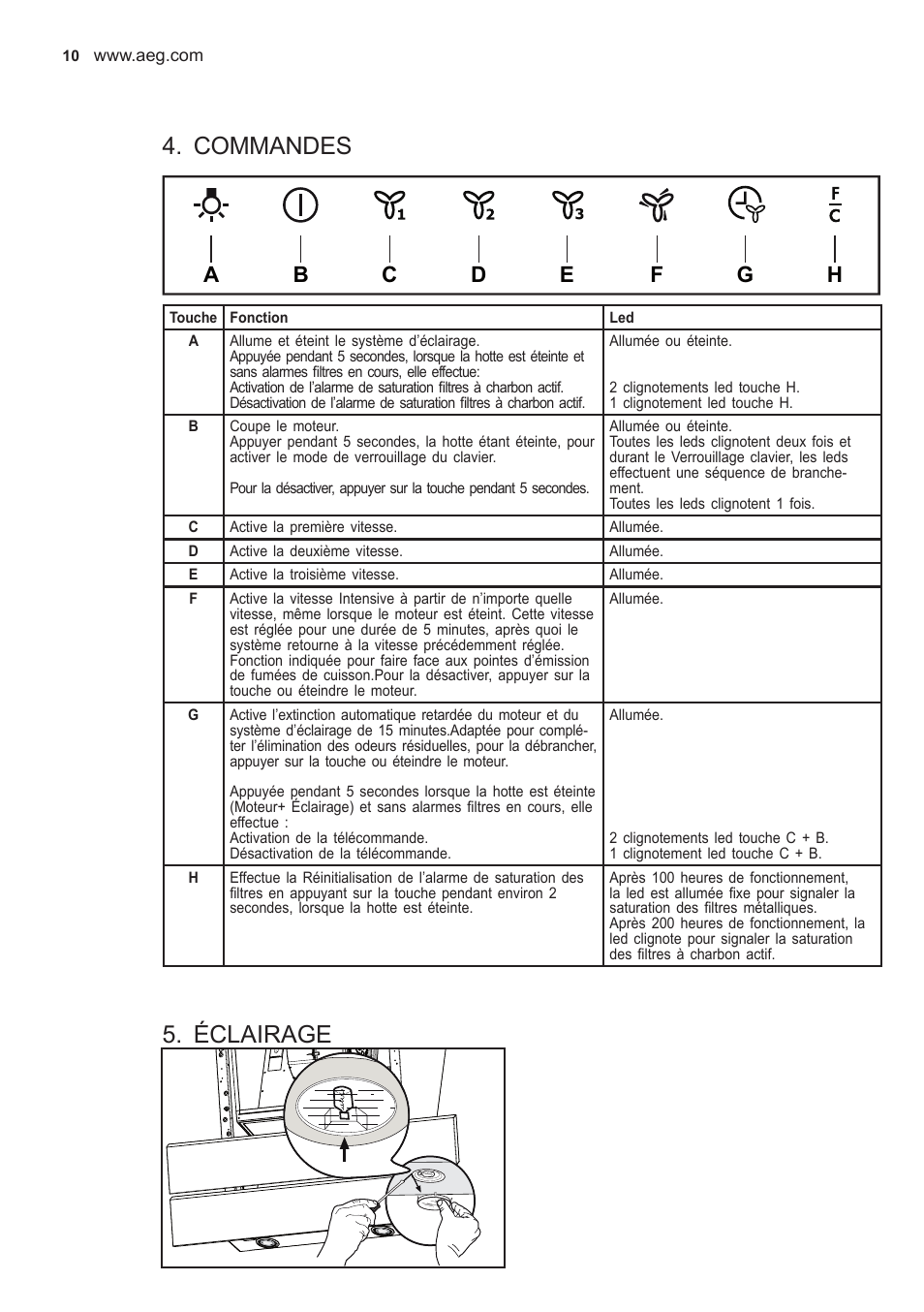 Commandes, Éclairage | AEG X59143MD0 User Manual | Page 10 / 96