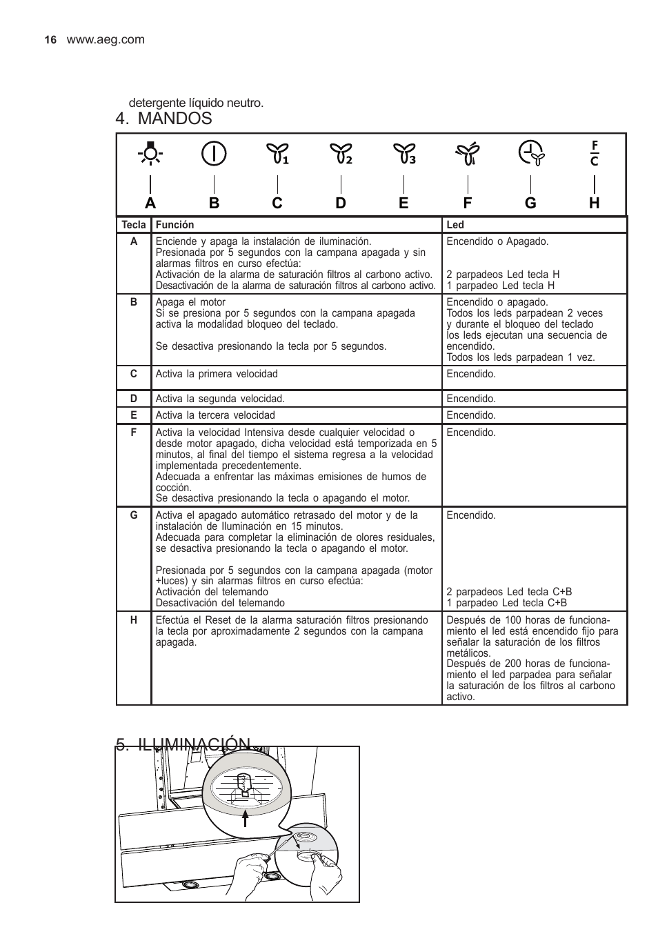 Mandos, Iluminación | AEG X59143MD0 User Manual | Page 16 / 96