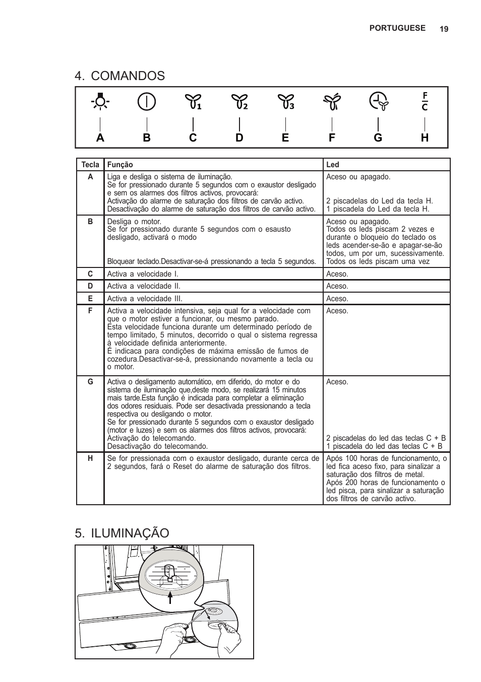 Comandos, Iluminação | AEG X59143MD0 User Manual | Page 19 / 96