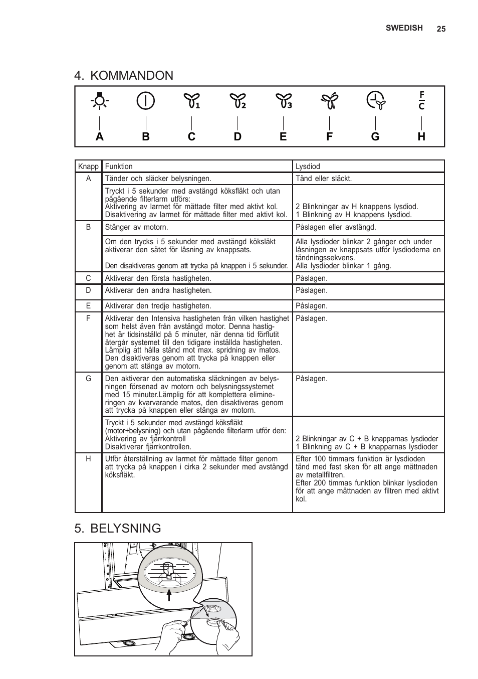 Kommandon, Belysning | AEG X59143MD0 User Manual | Page 25 / 96