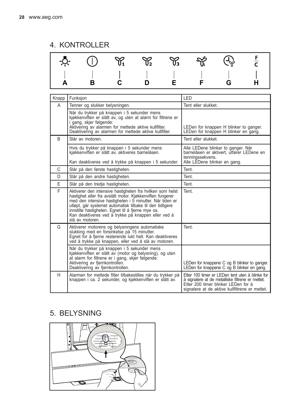 Kontroller, Belysning | AEG X59143MD0 User Manual | Page 28 / 96