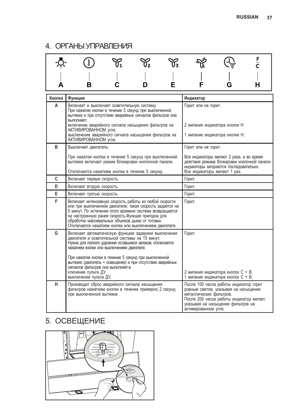 Органы управления, Освещение | AEG X59143MD0 User Manual | Page 37 / 96