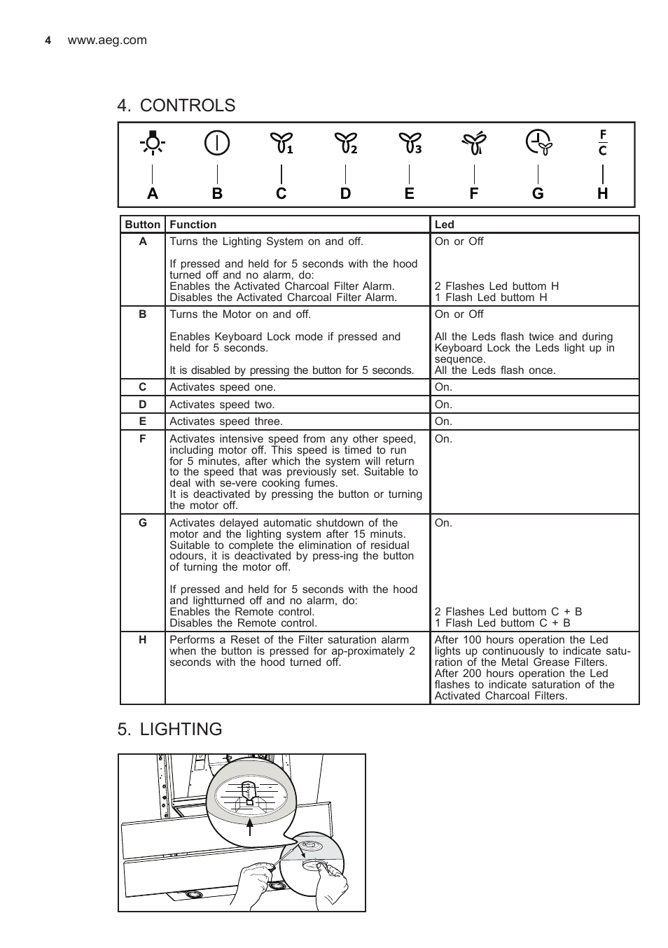 Controls, Lighting | AEG X59143MD0 User Manual | Page 4 / 96