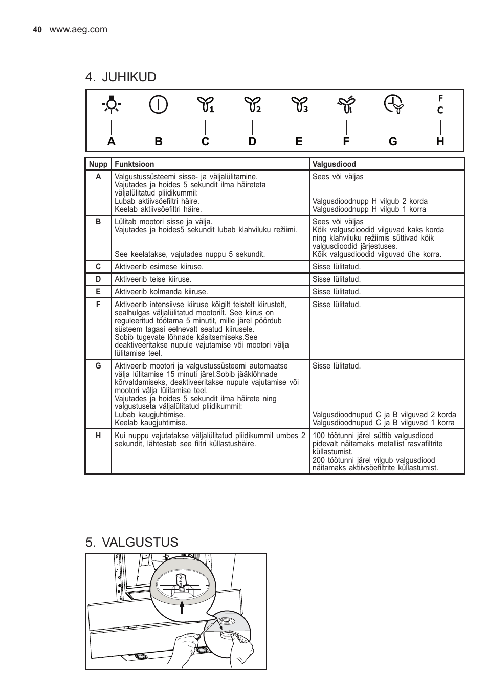 Juhikud, Valgustus | AEG X59143MD0 User Manual | Page 40 / 96