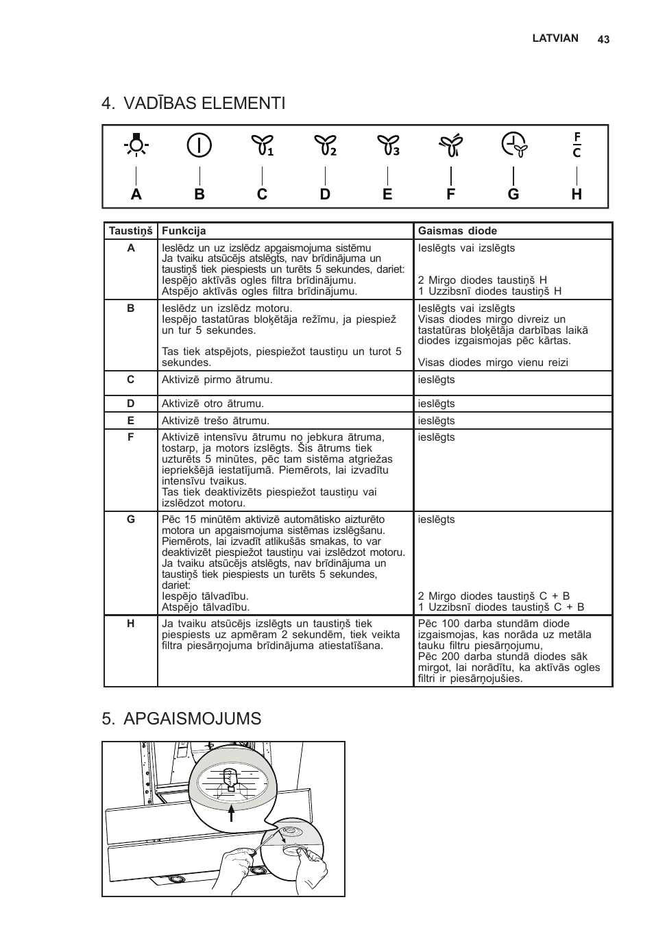 Vadības elementi, Apgaismojums | AEG X59143MD0 User Manual | Page 43 / 96