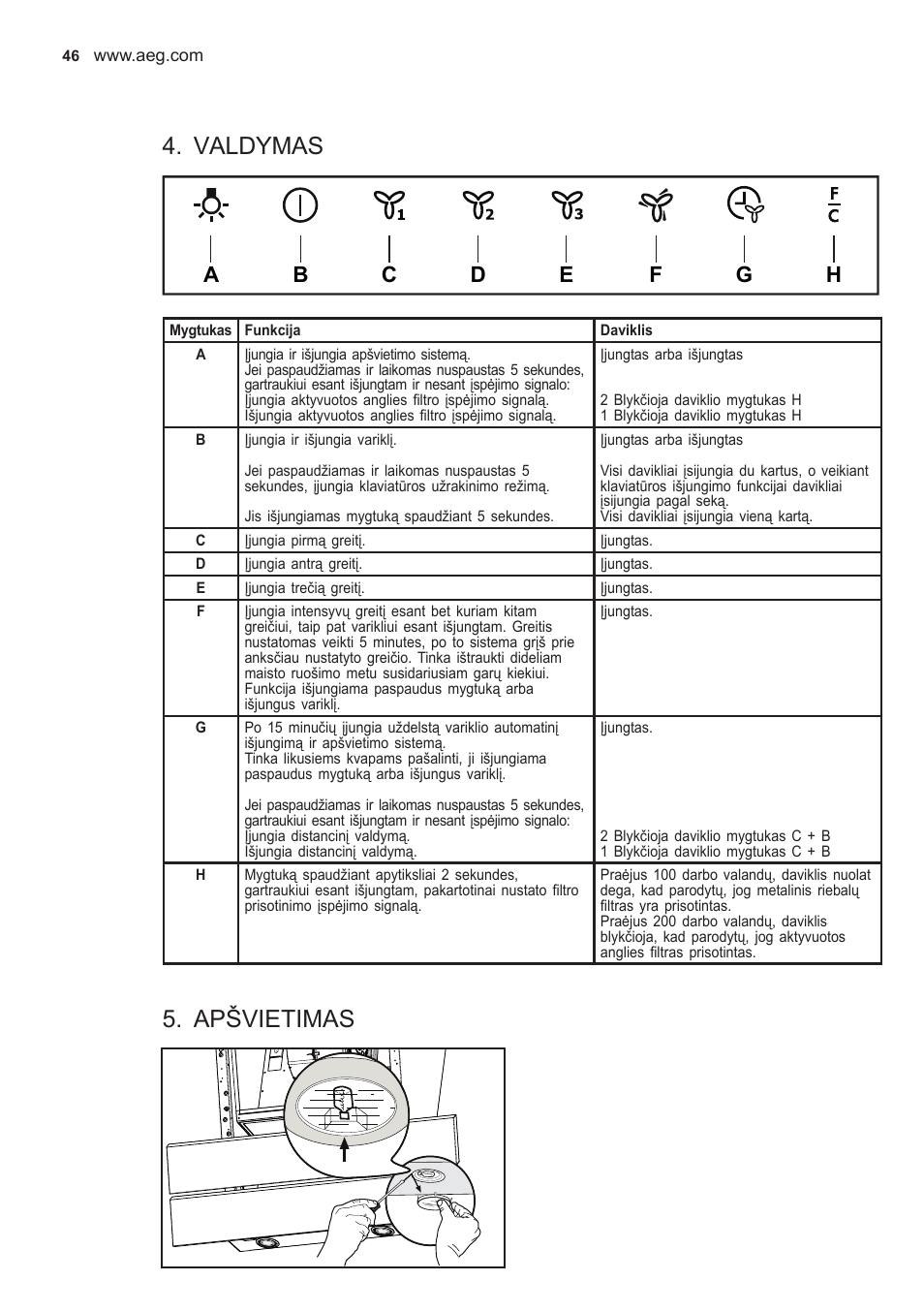 Valdymas, Apšvietimas | AEG X59143MD0 User Manual | Page 46 / 96