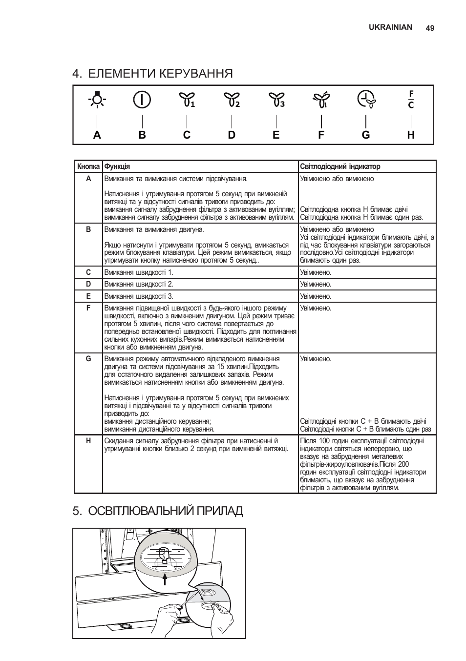 Елементи керування, Освітлювальний прилад | AEG X59143MD0 User Manual | Page 49 / 96