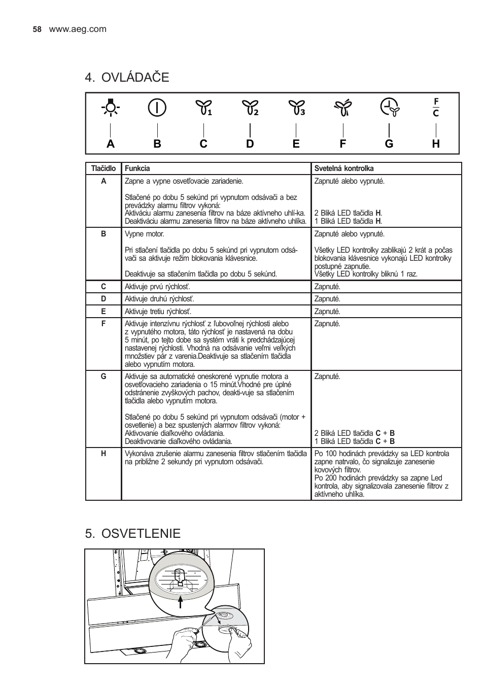 Ovládače, Osvetlenie | AEG X59143MD0 User Manual | Page 58 / 96