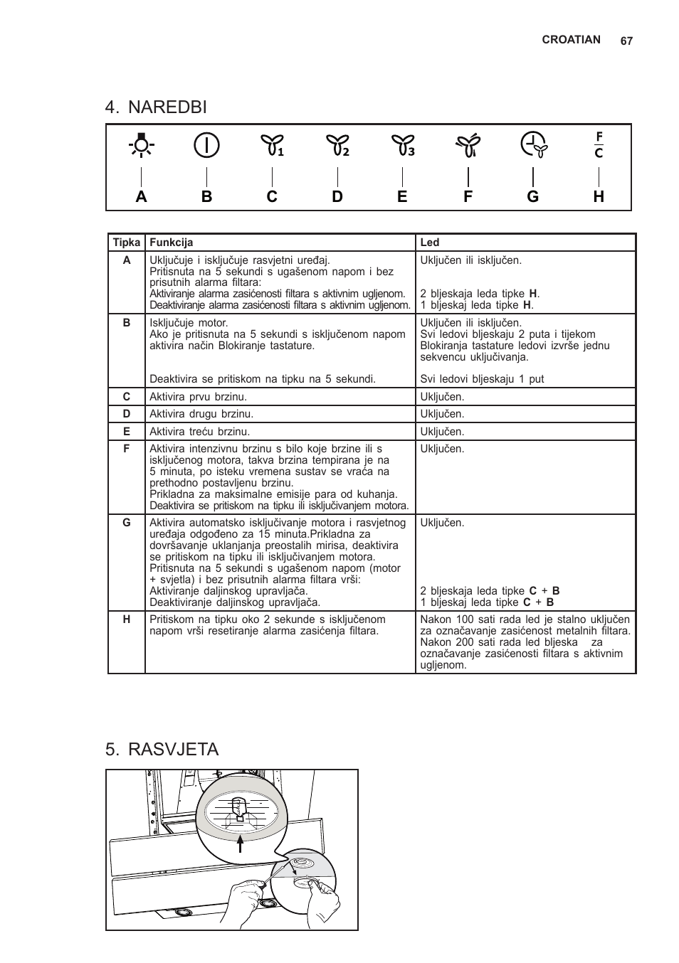 Naredbi, Rasvjeta | AEG X59143MD0 User Manual | Page 67 / 96