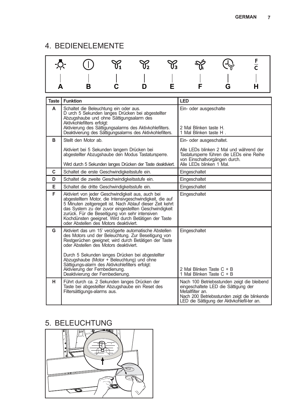 Bedienelemente, Beleuchtung | AEG X59143MD0 User Manual | Page 7 / 96