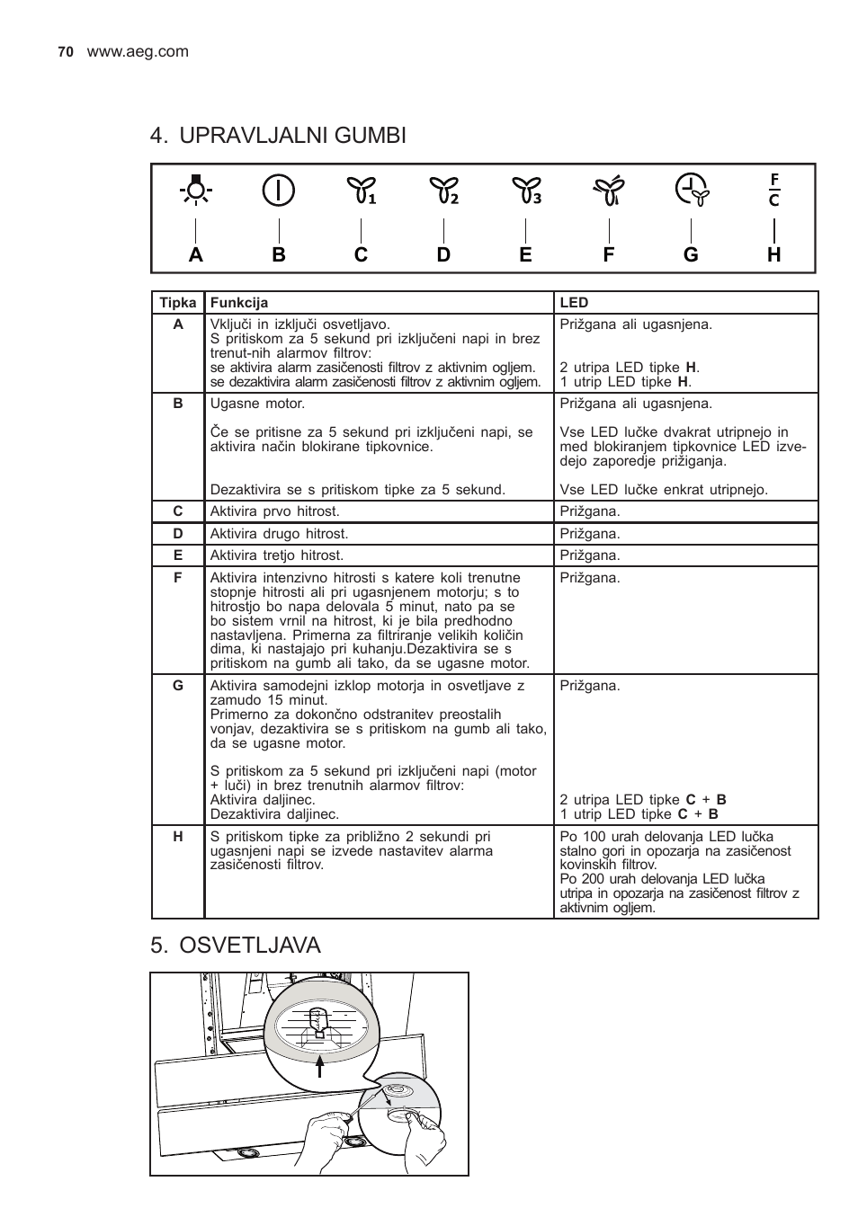 Upravljalni gumbi, Osvetljava | AEG X59143MD0 User Manual | Page 70 / 96