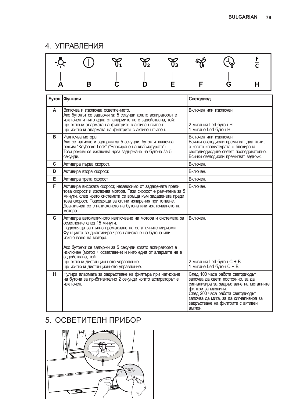 Управления, Осветителн прибор | AEG X59143MD0 User Manual | Page 79 / 96