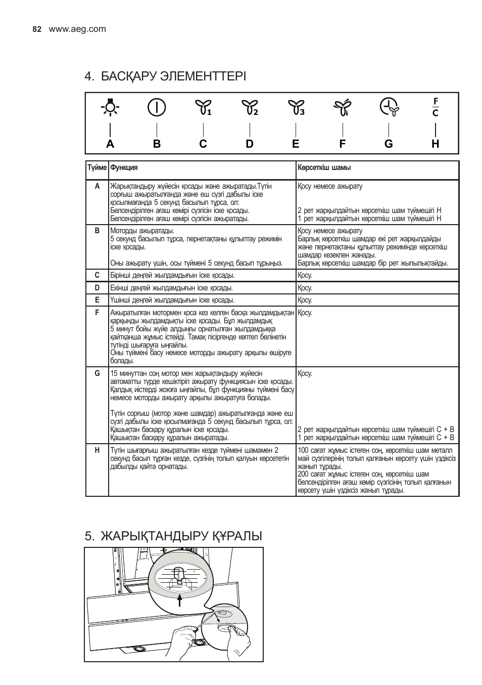 Басқару элементтері, Жарықтандыру құралы | AEG X59143MD0 User Manual | Page 82 / 96