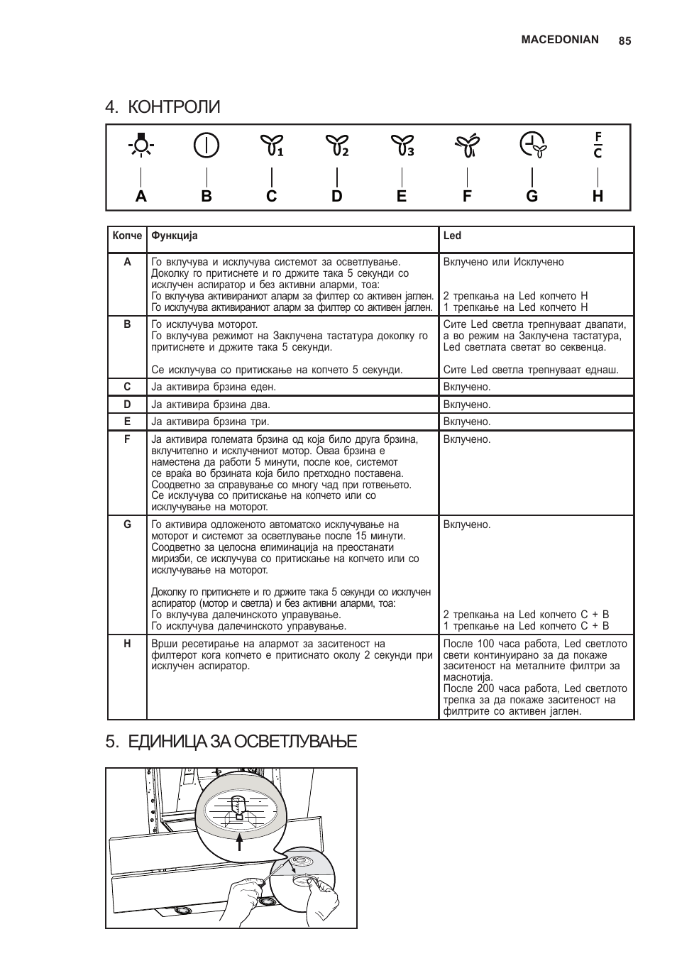 Контроли, Единица за осветлување | AEG X59143MD0 User Manual | Page 85 / 96