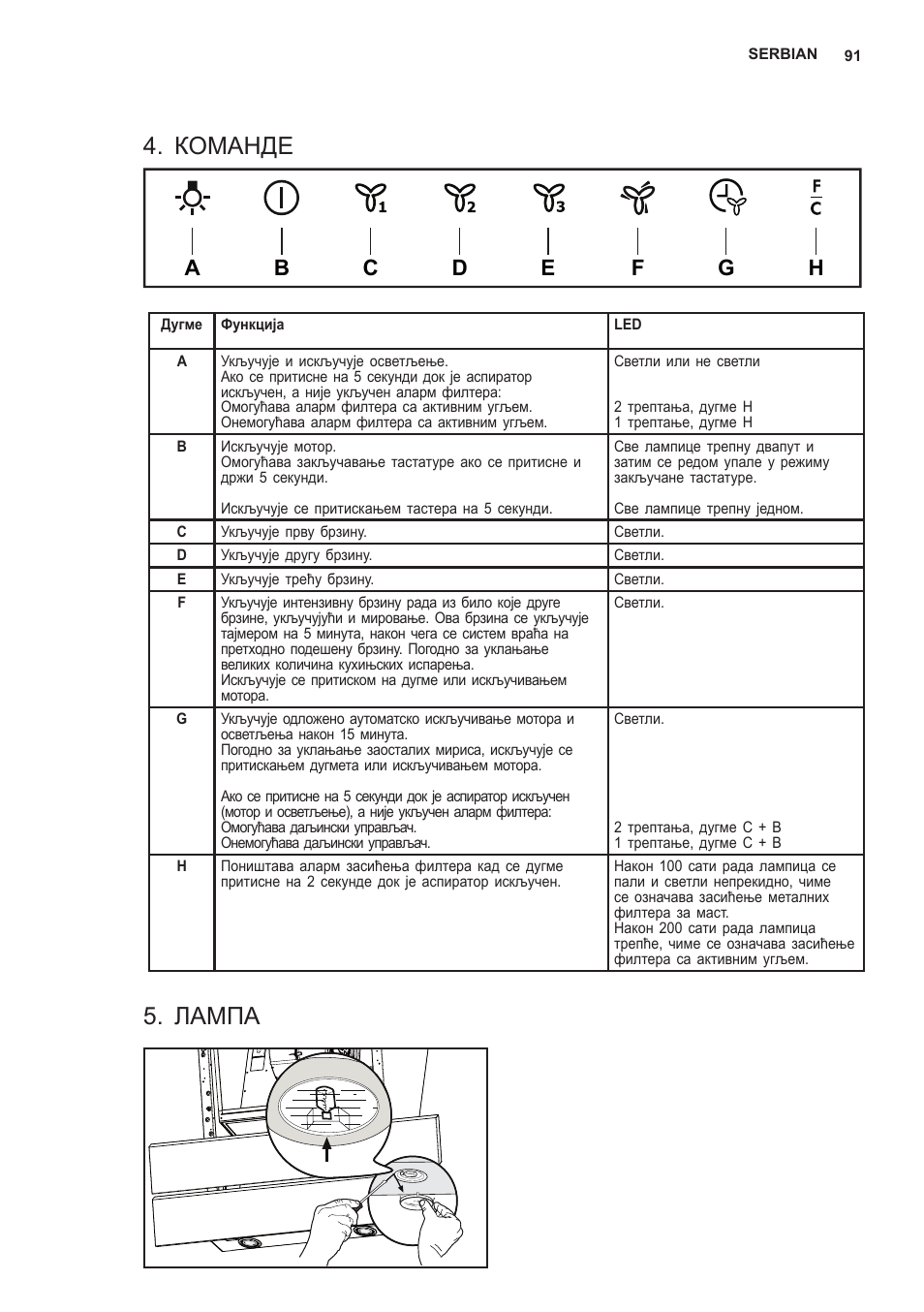 Команде, Лампа | AEG X59143MD0 User Manual | Page 91 / 96