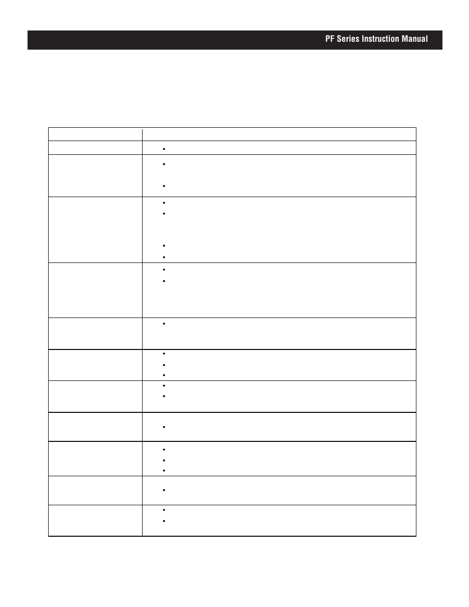 Pf series instruction manual troubleshooting guide | Apex Digital PF2725 User Manual | Page 30 / 32