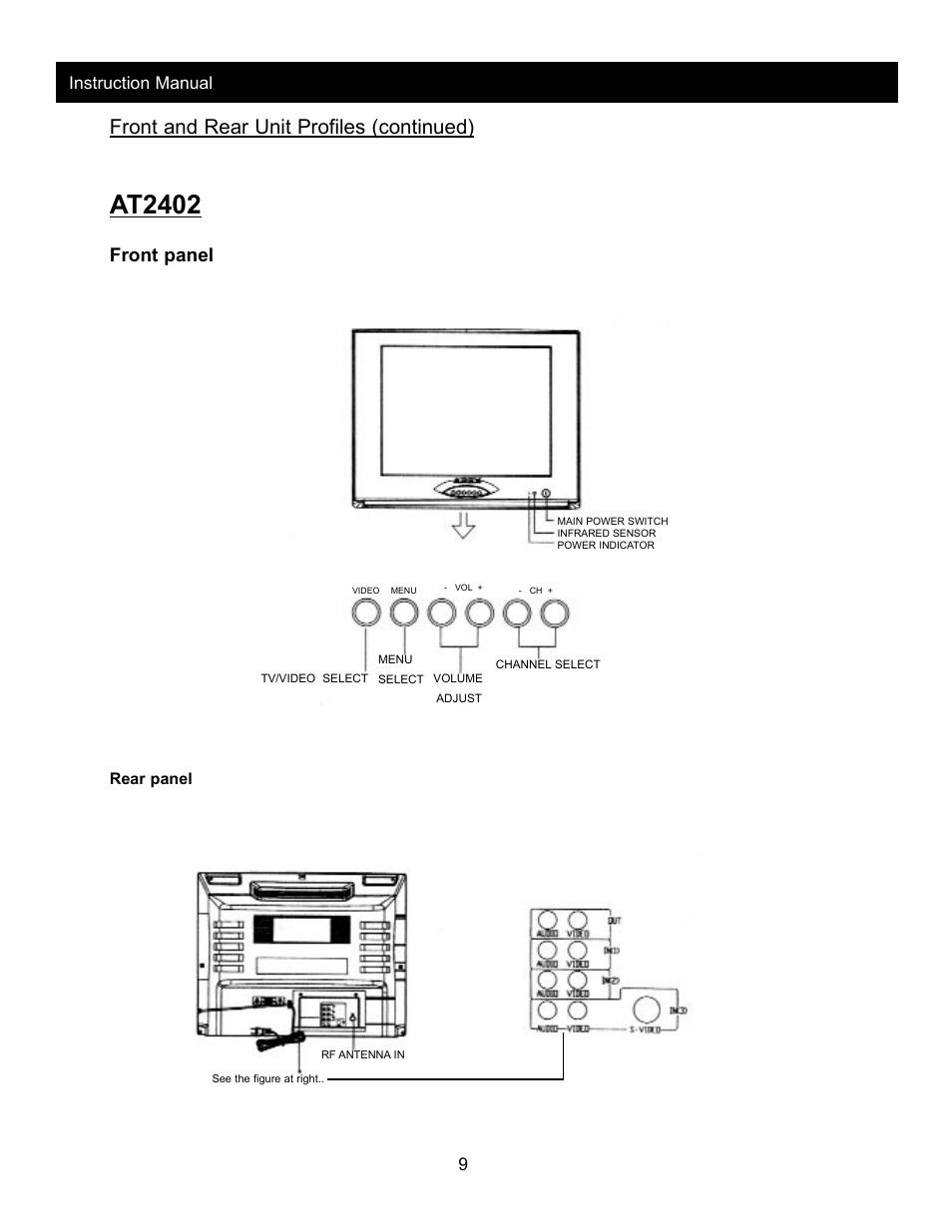 At2402, Front and rear unit profiles (continued), Front panel | 9instruction manual | Apex Digital AT2002 User Manual | Page 11 / 23
