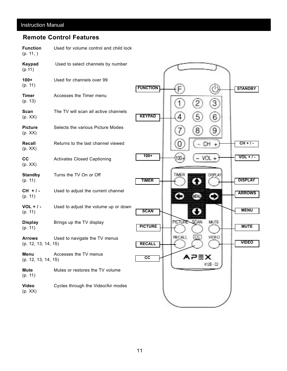 Remote control features | Apex Digital AT2002 User Manual | Page 13 / 23