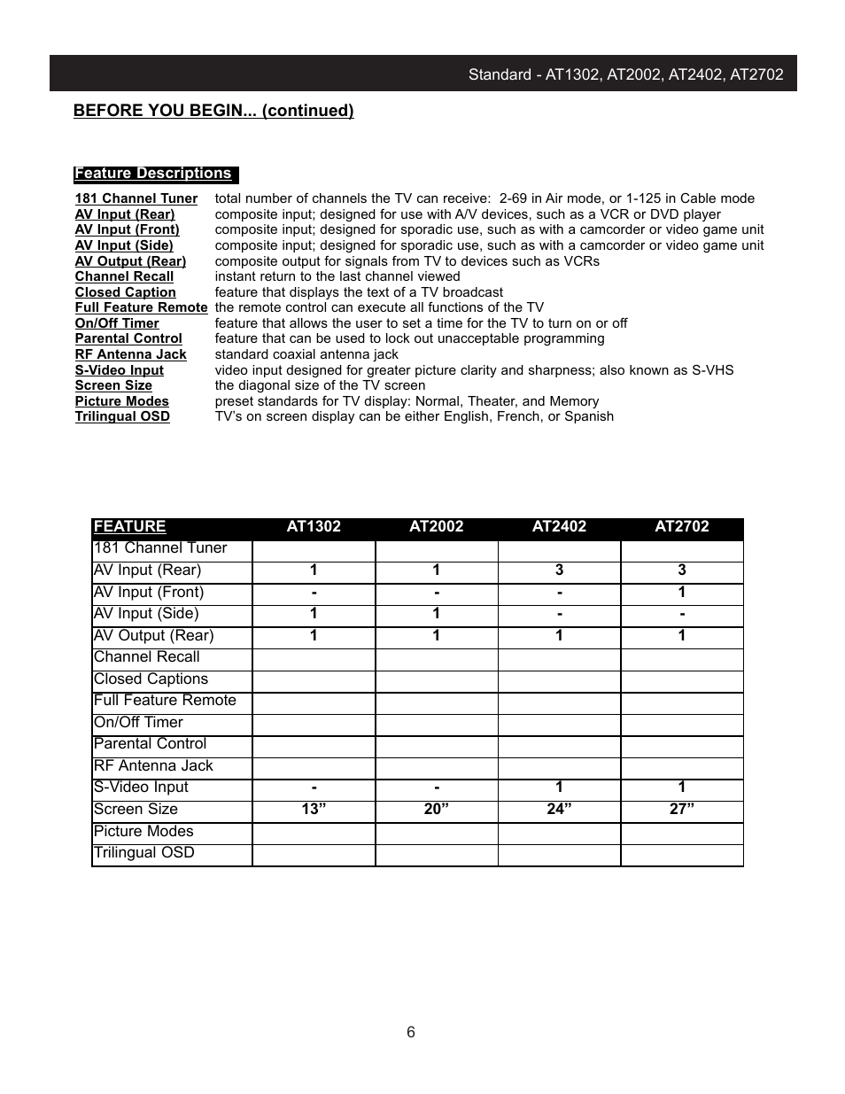 Apex Digital AT2002 User Manual | Page 8 / 23