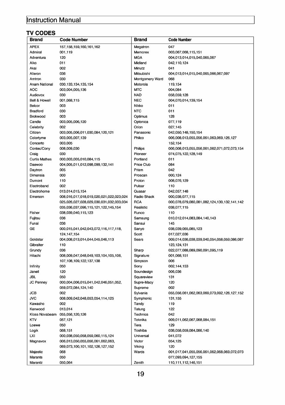 Apex Digital PF3220 User Manual | Page 20 / 25