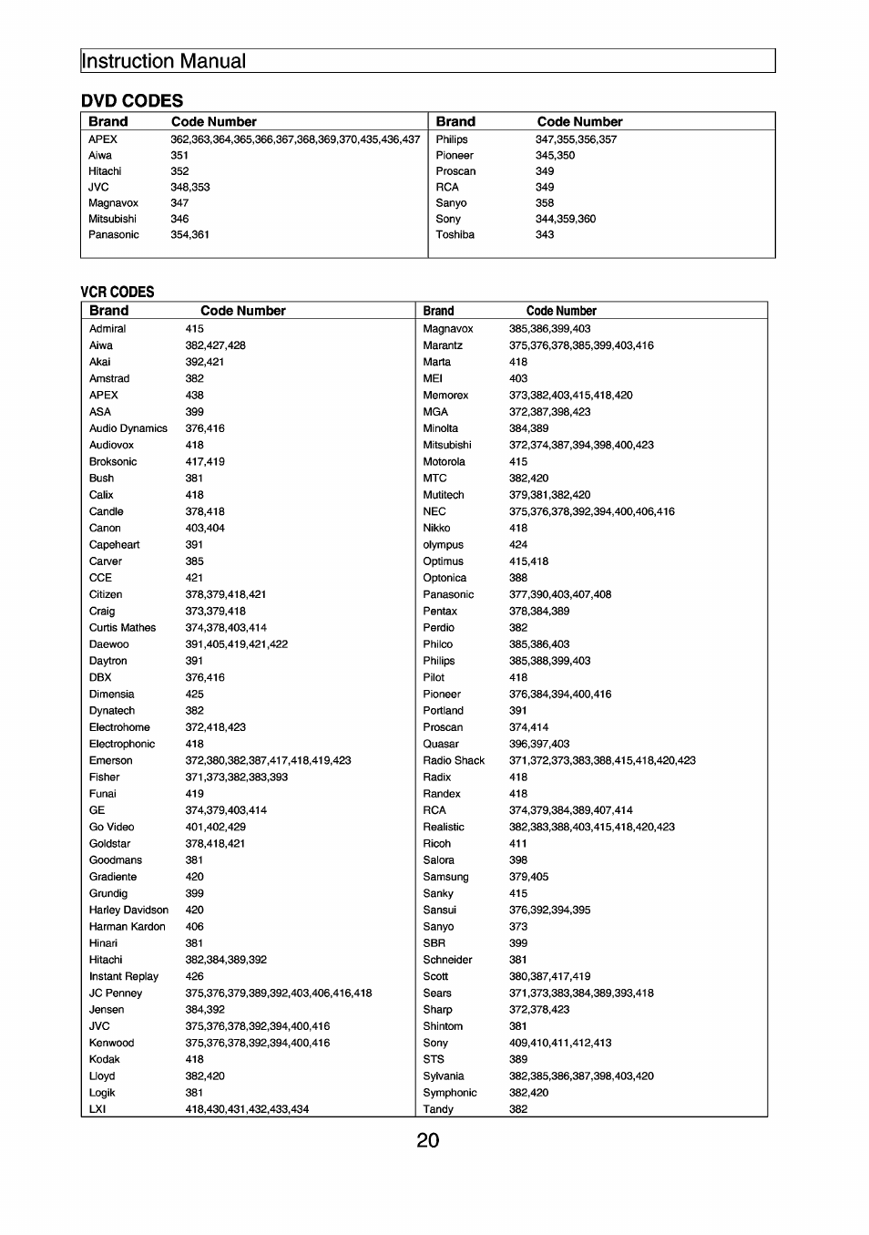 Apex Digital PF3220 User Manual | Page 21 / 25