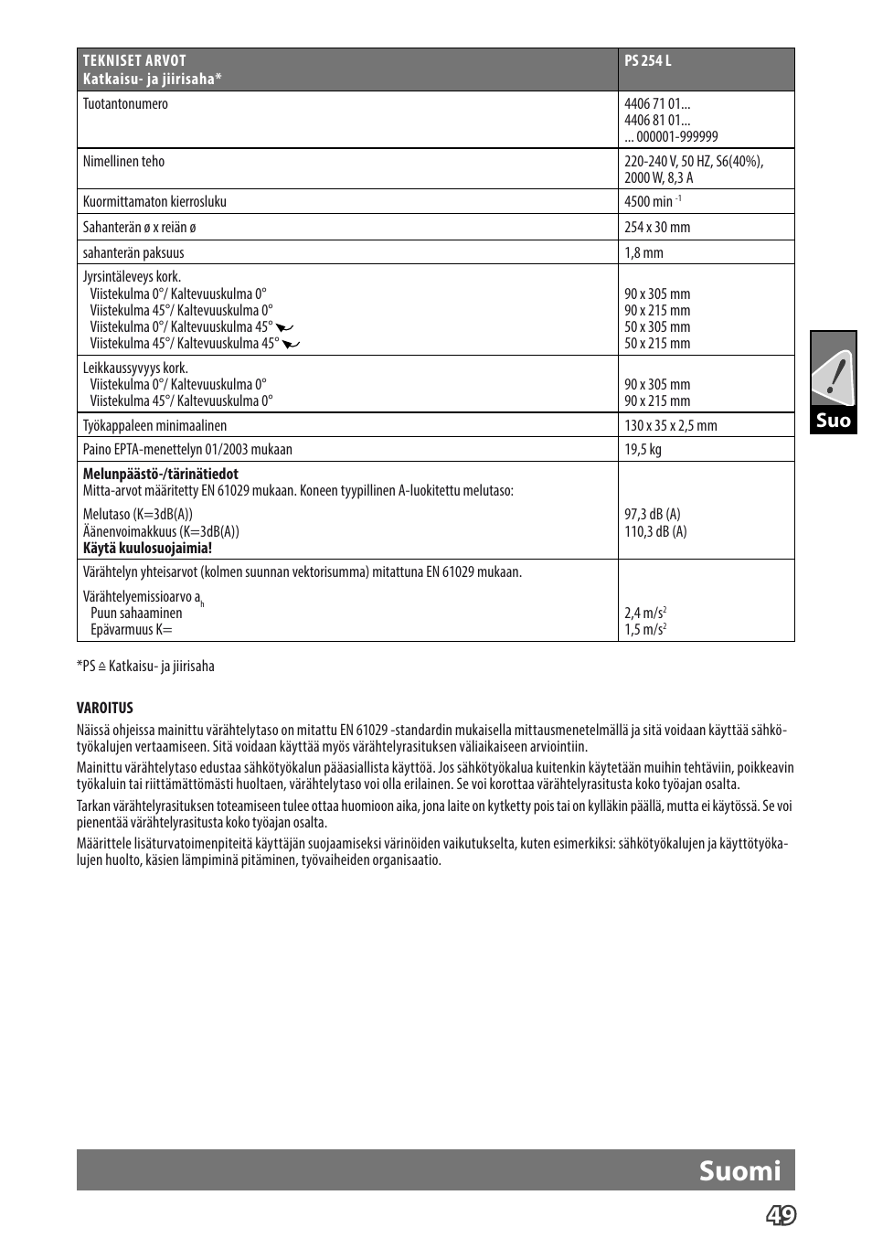 Suomi | AEG PS 254 User Manual | Page 53 / 104