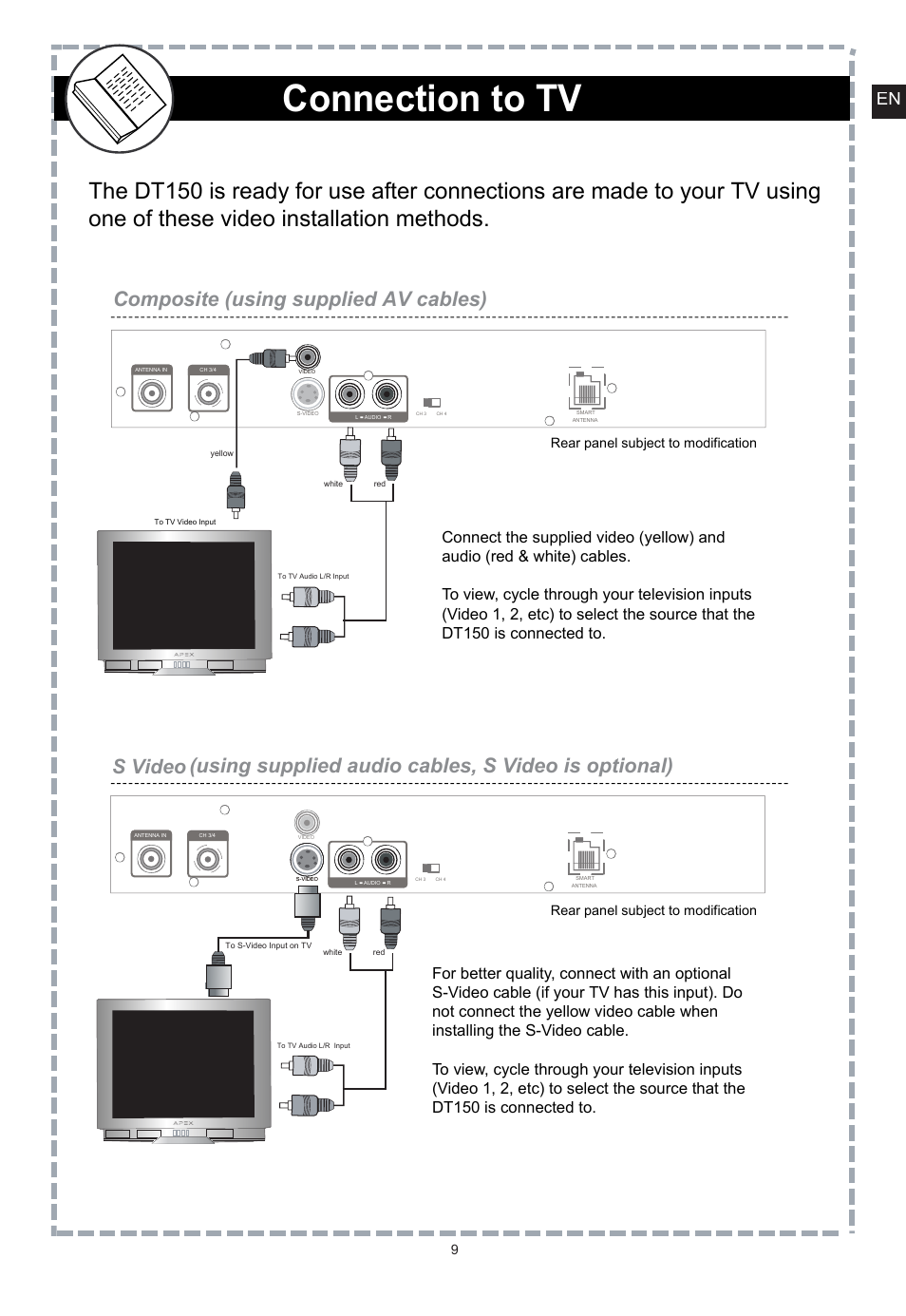 Connection to tv, Composite (using supplied av cables) s video, Standard install - rf input / output | Using supplied audio cables, s video is optional) | Apex Digital DT150 User Manual | Page 10 / 48