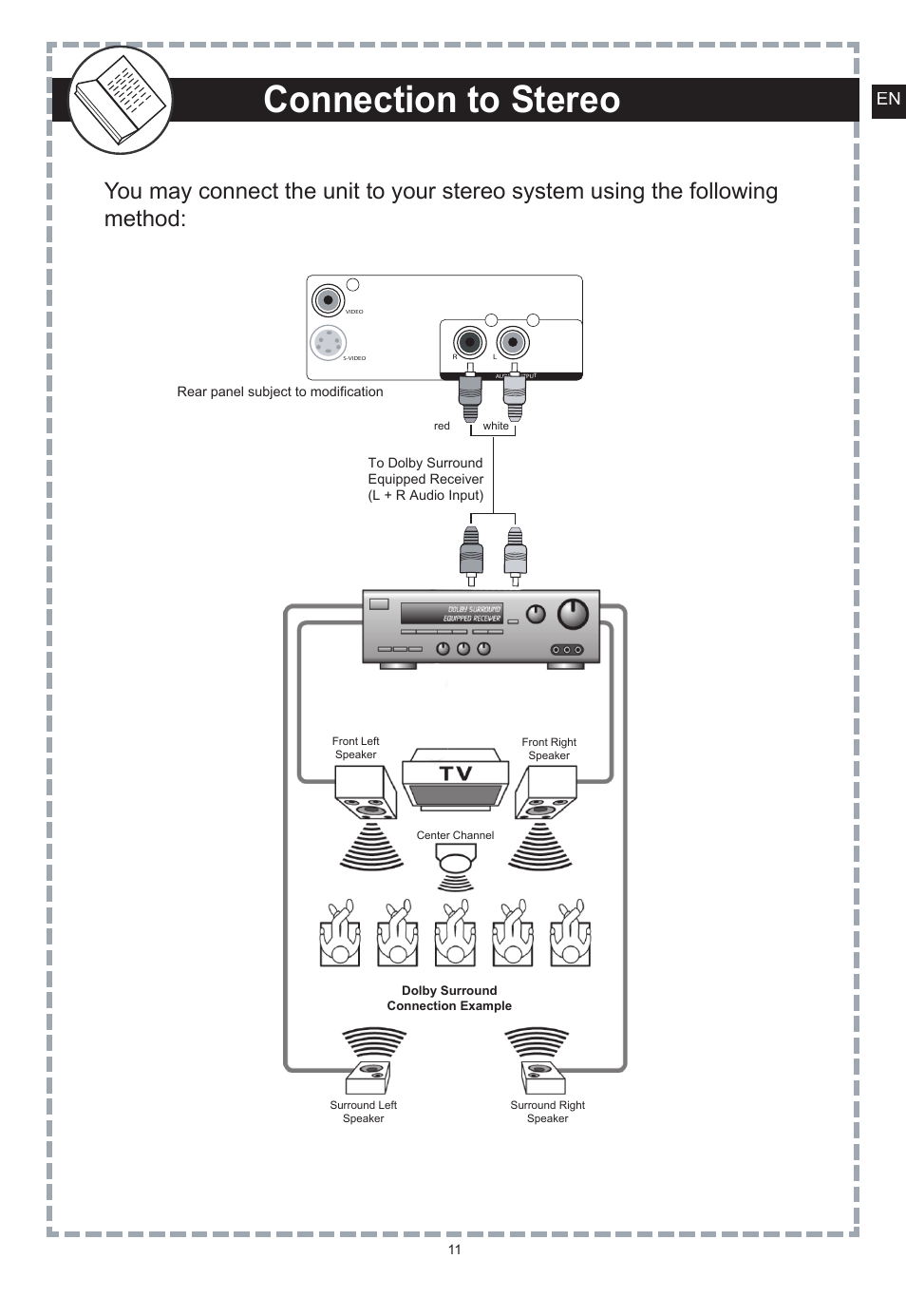 Zoom functions, Connection to stereo, Zoom effect on a 4:3 tv display | Zoom effect on a 16:9 tv display, Sd broadcasts only) | Apex Digital DT150 User Manual | Page 12 / 48