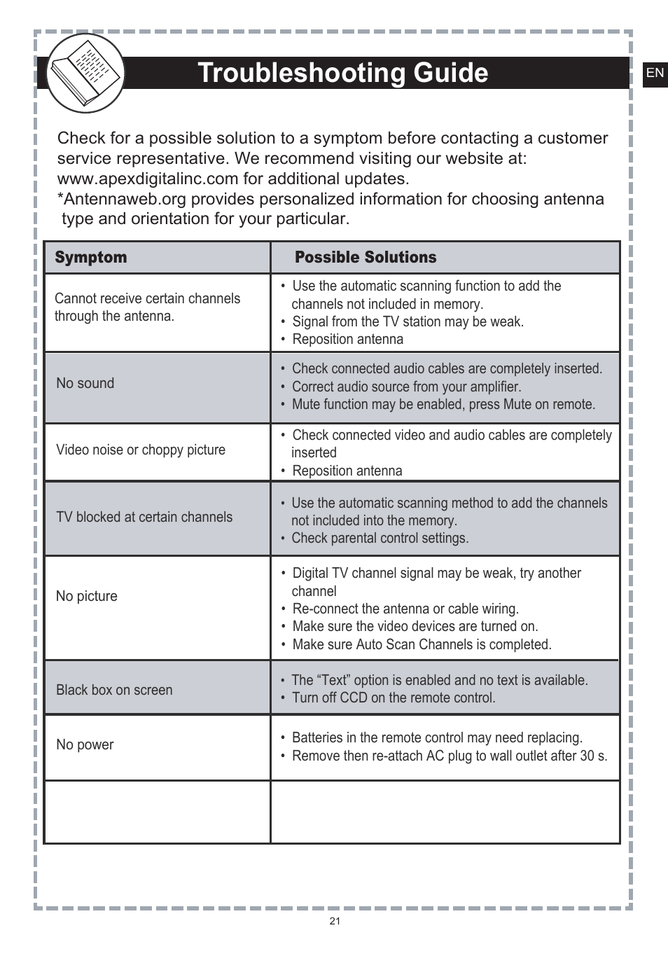 Apex Digital DT150 User Manual | Page 22 / 48