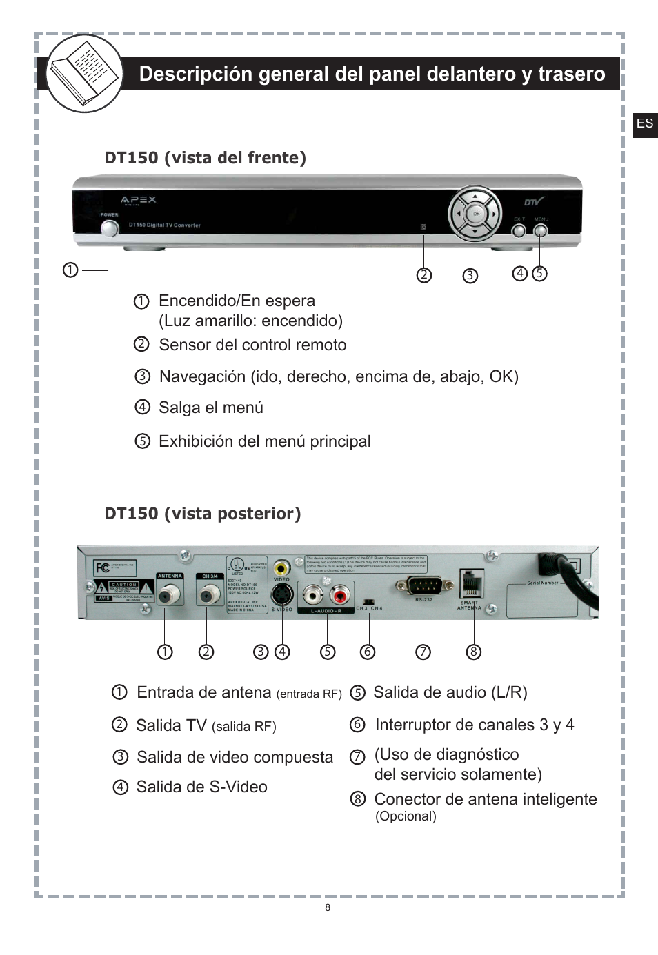 Descripción general del panel delantero y trasero | Apex Digital DT150 User Manual | Page 33 / 48