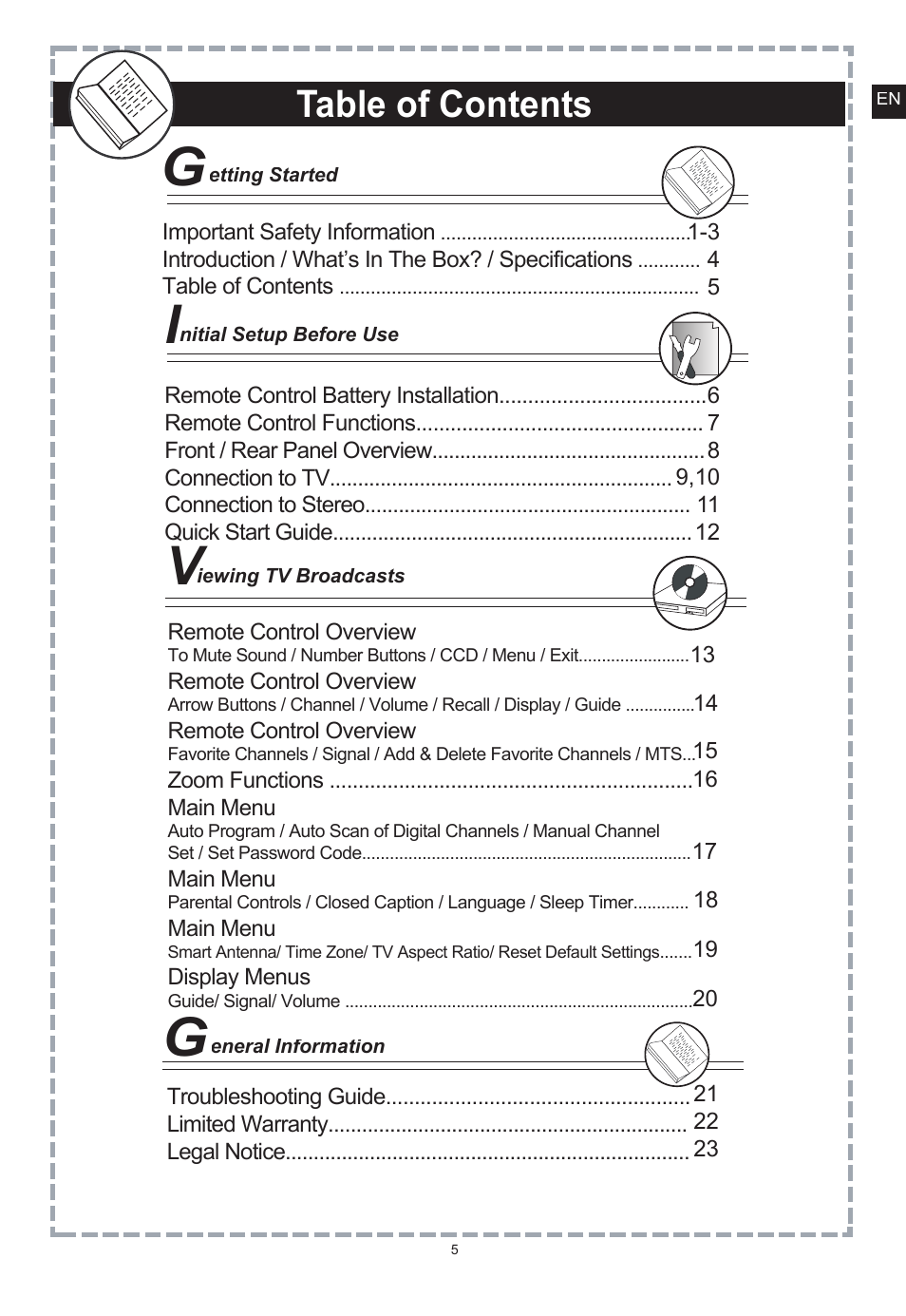 Apex Digital DT150 User Manual | Page 6 / 48