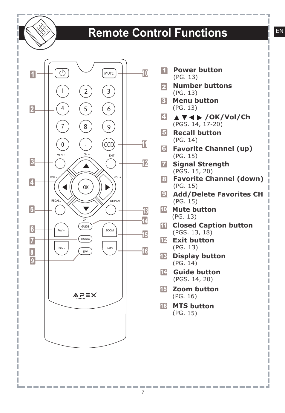 Main menu, Remote control functions, Smart antenna (optional) time zone tv aspect ratio | Reset default settings, Press exit, Ccd 8 9, 96 3 zoom button, Exit button, Add/delete favorites ch, Favorite channel (up) | Apex Digital DT150 User Manual | Page 8 / 48