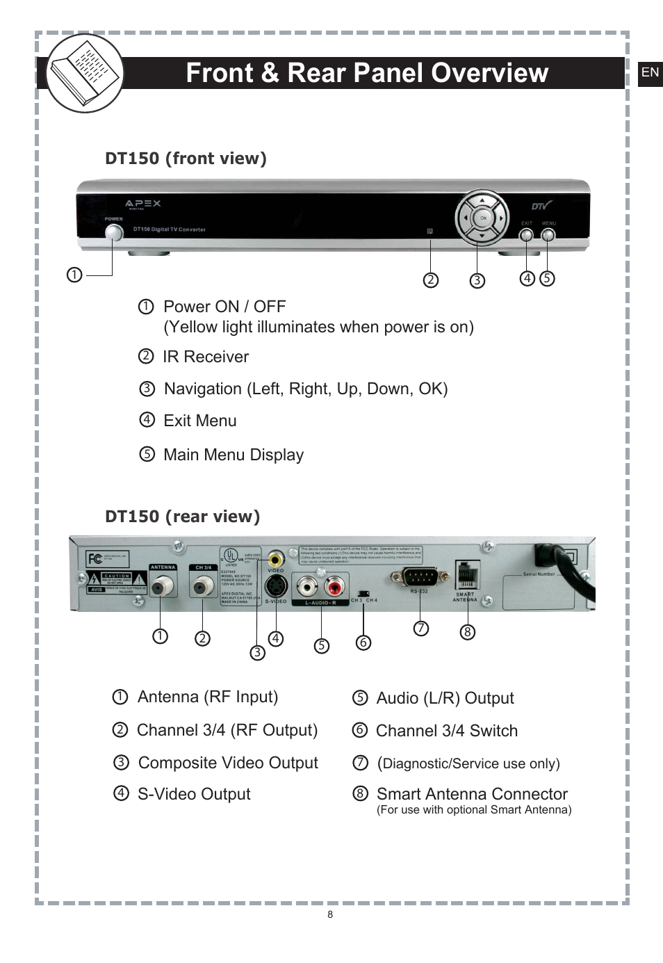 Front & rear panel overview | Apex Digital DT150 User Manual | Page 9 / 48
