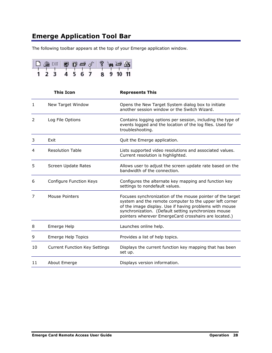 Emerge application tool bar | Apex Digital Apex EmergeCard Remote Access User Manual | Page 32 / 52