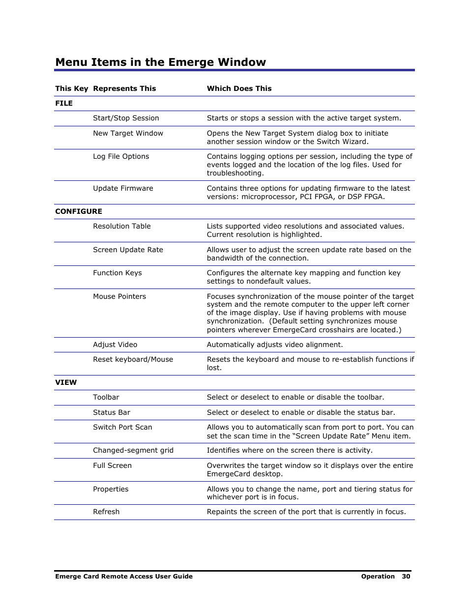 Menu items in the emerge window | Apex Digital Apex EmergeCard Remote Access User Manual | Page 34 / 52