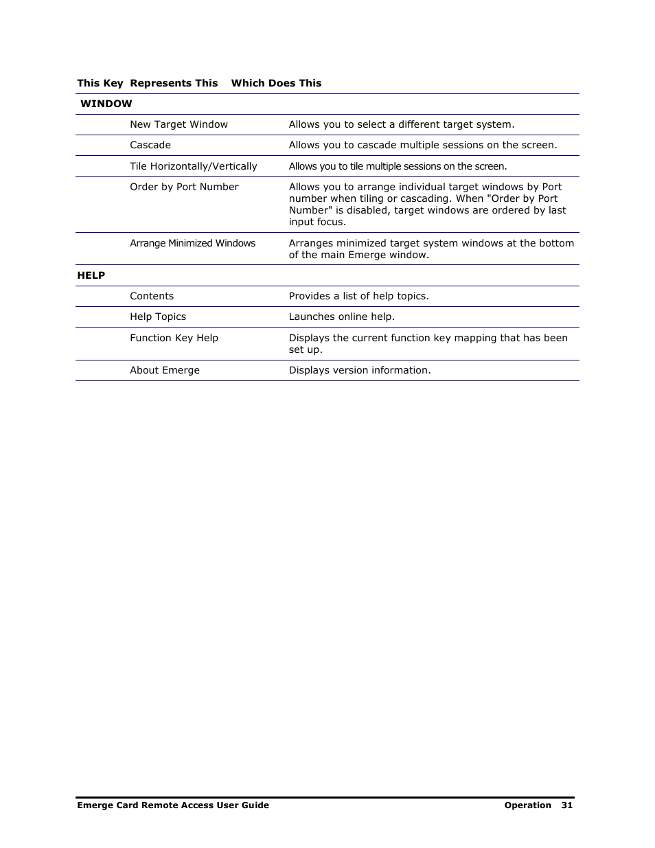 Apex Digital Apex EmergeCard Remote Access User Manual | Page 35 / 52