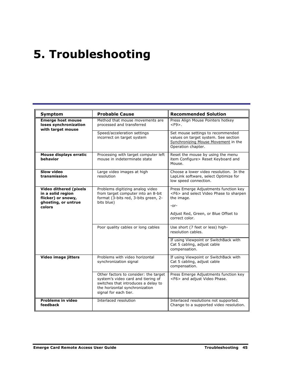Troubleshooting | Apex Digital Apex EmergeCard Remote Access User Manual | Page 49 / 52