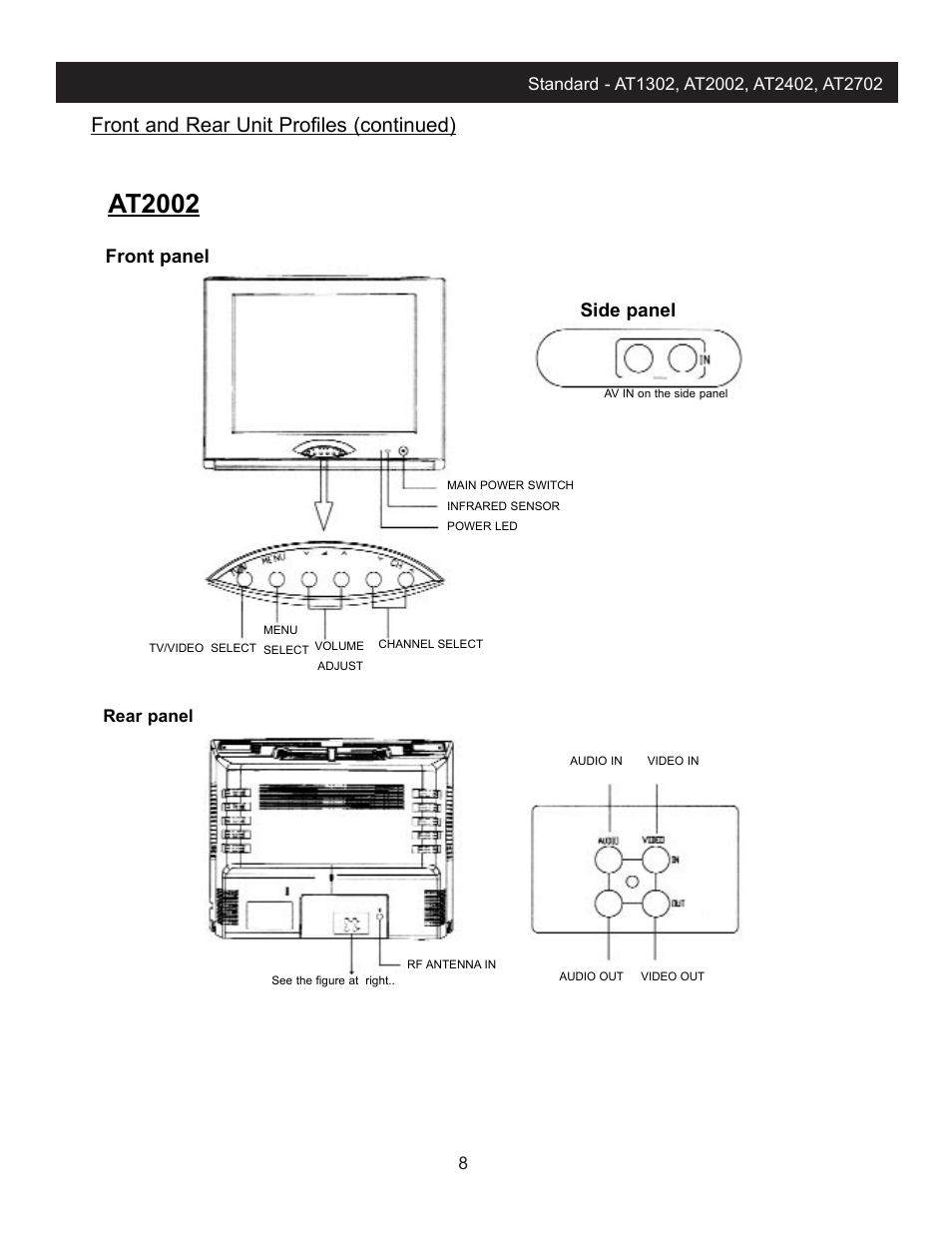 At2002, Front and rear unit profiles (continued), Front panel side panel | Apex Digital AT2702 User Manual | Page 10 / 23