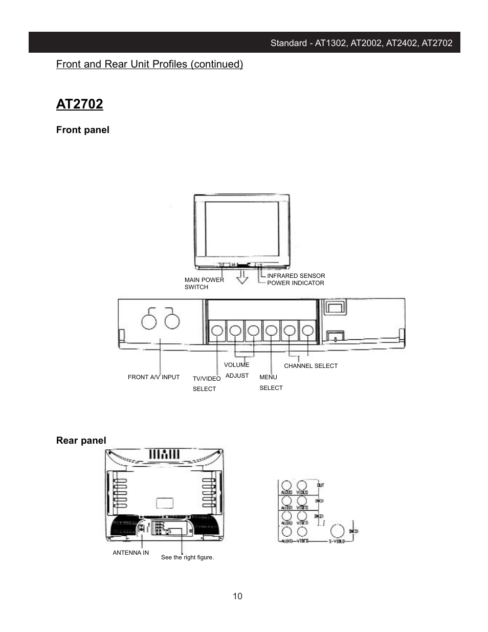 At2702, Front and rear unit profiles (continued), Rear panel | Front panel | Apex Digital AT2702 User Manual | Page 12 / 23