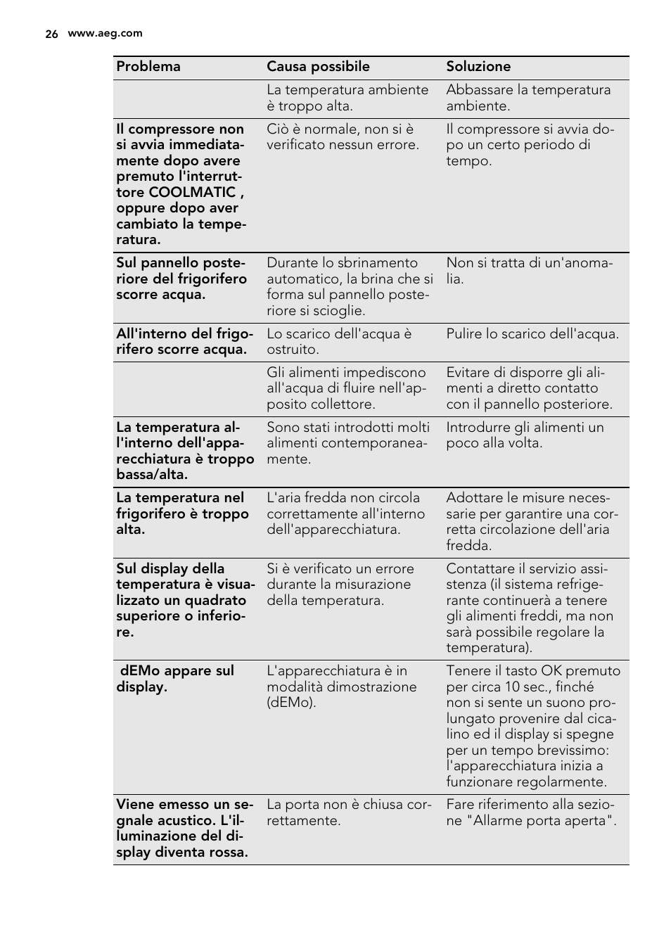AEG AGS58200F0 User Manual | Page 26 / 48