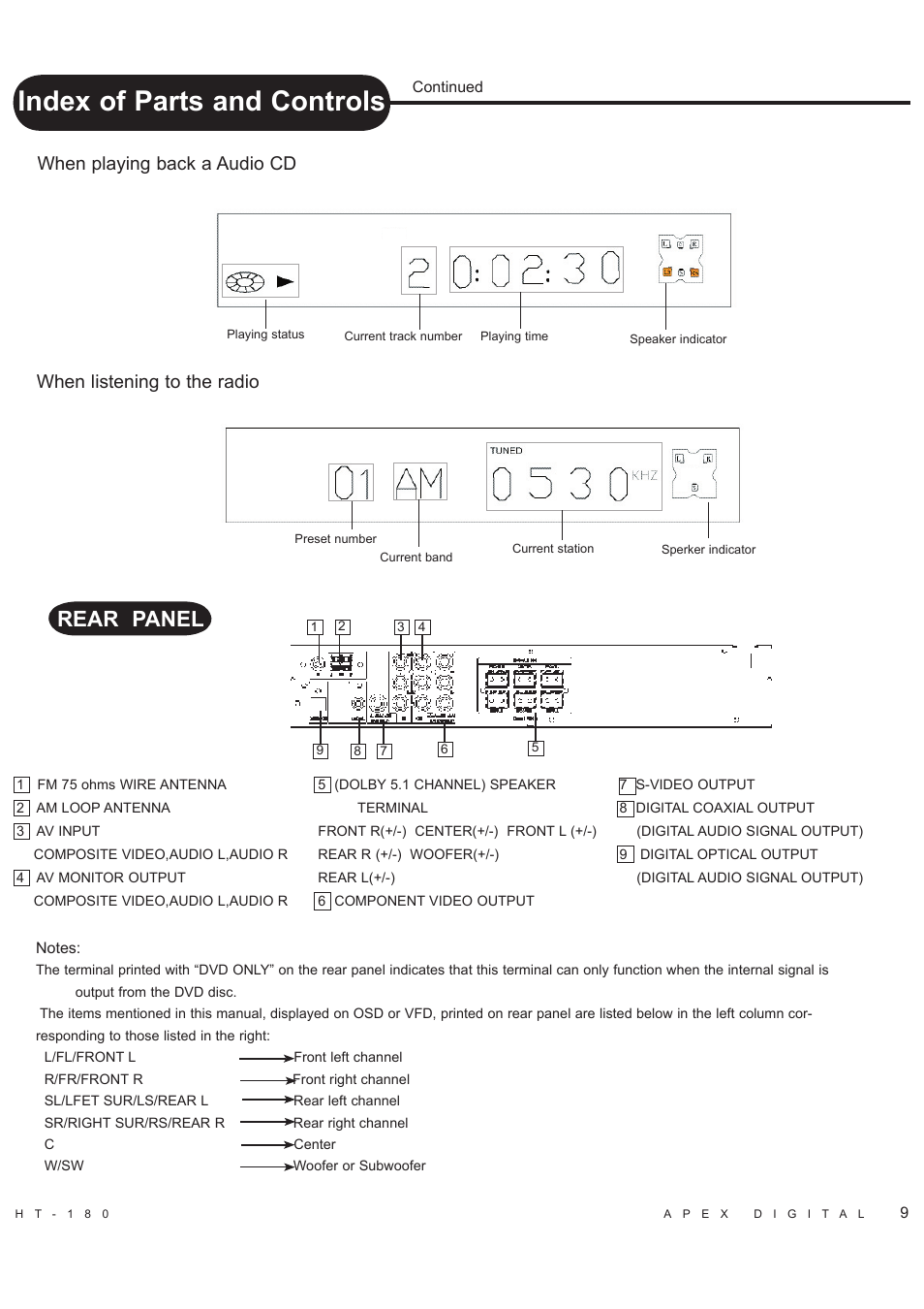 Index of parts and controls, Rear panel, When playing back a audio cd | When listening to the radio | Apex Digital HT-180 User Manual | Page 10 / 44